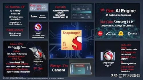 下一代高通驍龍AI處理器 重塑移動設(shè)備數(shù)據(jù)處理格局