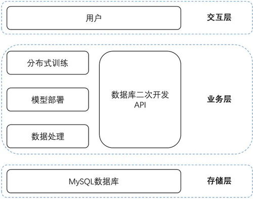 一汽大眾佛山工廠國際物流商品智慧歸類自主實踐與數智化轉型的數據處理