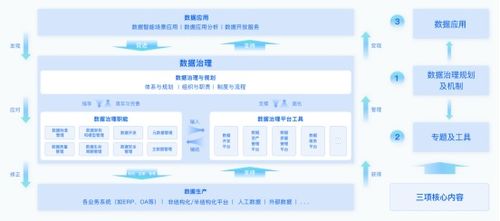 袋鼠云《數(shù)據(jù)治理行業(yè)實(shí)踐白皮書(shū)》正式發(fā)布 以數(shù)據(jù)處理為核心，開(kāi)辟數(shù)據(jù)治理新范式